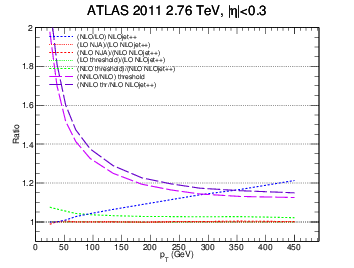 figure atlas2-bin1-ratio.png