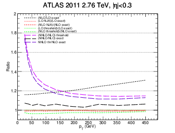 figure atlas2-bin1gg-ratio.png