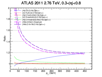 figure atlas2-bin2-ratio.png