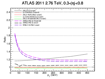 figure atlas2-bin2gg-ratio.png