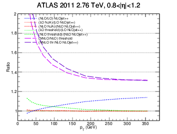 figure atlas2-bin3-ratio.png