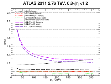 figure atlas2-bin3gg-ratio.png