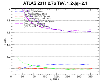 figure atlas2-bin4-ratio.png