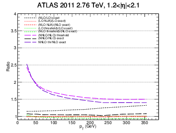 figure atlas2-bin4gg-ratio.png