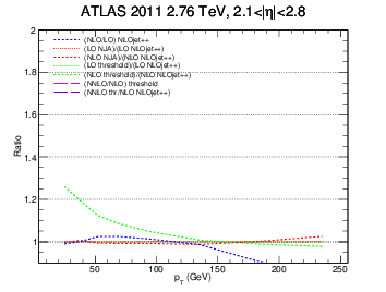 figure atlas2-bin5-ratio.png