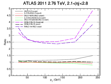 figure atlas2-bin5gg-ratio.png