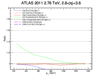 figure atlas2-bin6-ratio.png