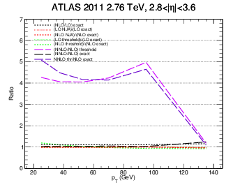 figure atlas2-bin6gg-ratio.png