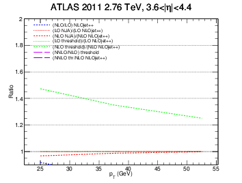 figure atlas2-bin7-ratio.png