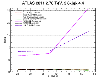 figure atlas2-bin7gg-ratio.png