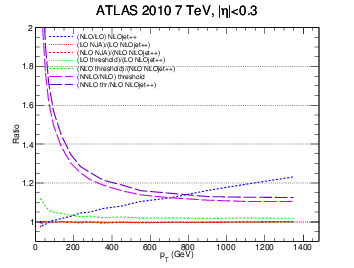 figure atlas7-bin1-ratio.png