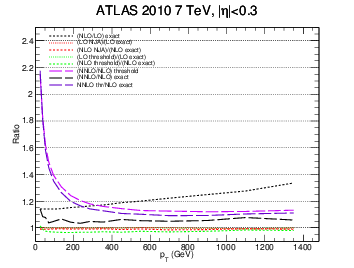 figure atlas7-bin1gg-ratio.png