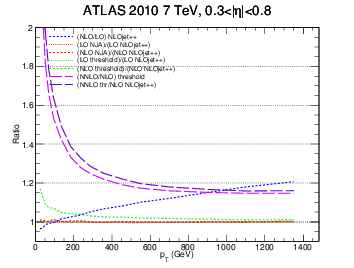 figure atlas7-bin2-ratio.png