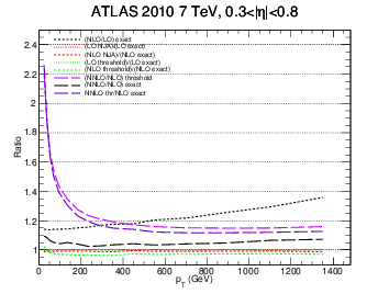 figure atlas7-bin2gg-ratio.png