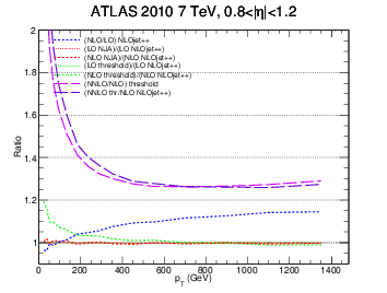 figure atlas7-bin3-ratio.png