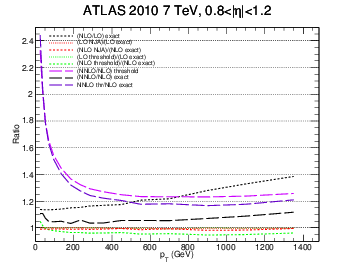 figure atlas7-bin3gg-ratio.png