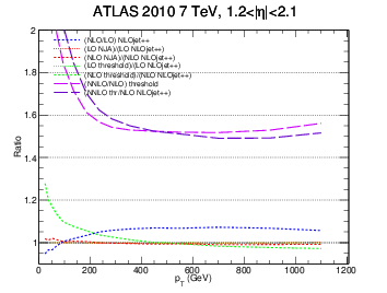 figure atlas7-bin4-ratio.png