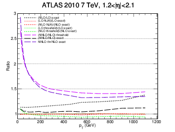 figure atlas7-bin4gg-ratio.png