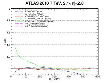 figure atlas7-bin5-ratio.png