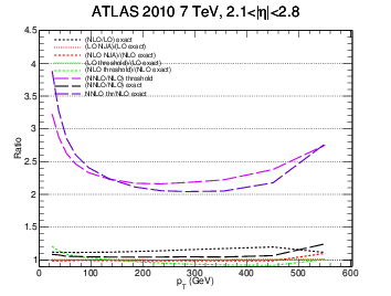 figure atlas7-bin5gg-ratio.png