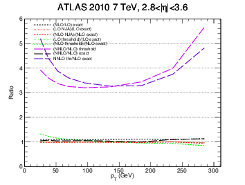 figure atlas7-bin6gg-ratio.png