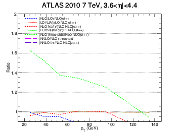 figure atlas7-bin7-ratio.png