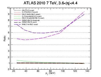 figure atlas7-bin7gg-ratio.png