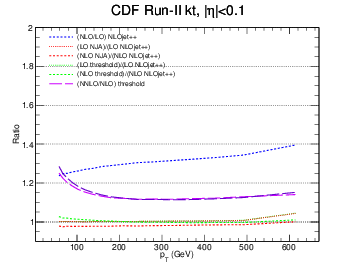 figure cdf-bin1-ratio.png