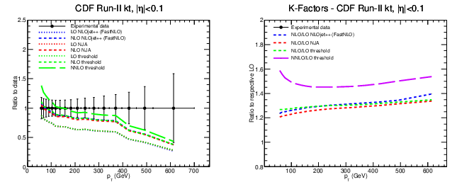 figure cdf-bin1.png