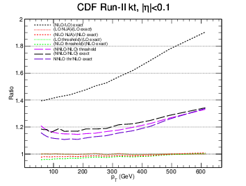 figure cdf-bin1gg-ratio.png