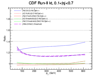 figure cdf-bin2-ratio.png