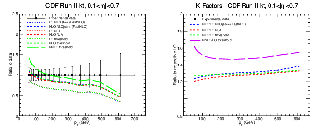 figure cdf-bin2.png