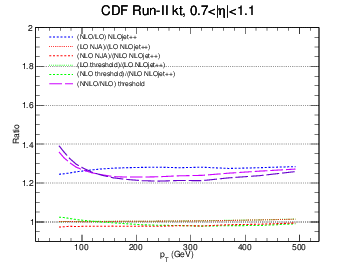 figure cdf-bin3-ratio.png