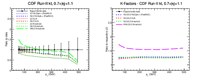 figure cdf-bin3.png