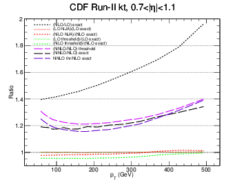 figure cdf-bin3gg-ratio.png