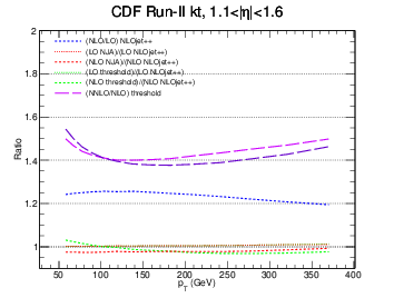 figure cdf-bin4-ratio.png