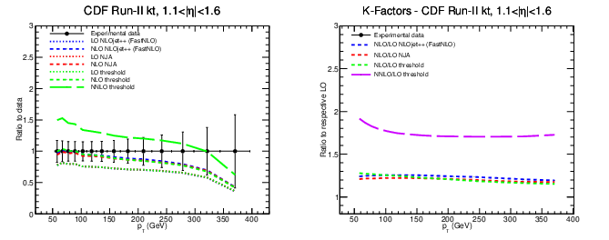 figure cdf-bin4.png