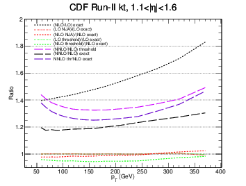 figure cdf-bin4gg-ratio.png