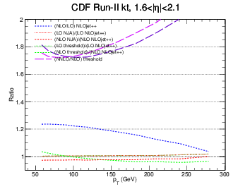 figure cdf-bin5-ratio.png