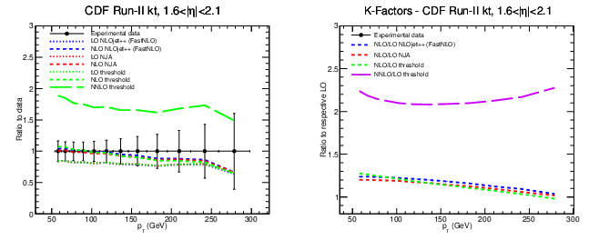 figure cdf-bin5.png