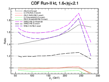 figure cdf-bin5gg-ratio.png