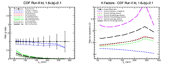 figure cdf-bin5gg.png