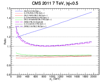 figure cms-bin1-ratio.png