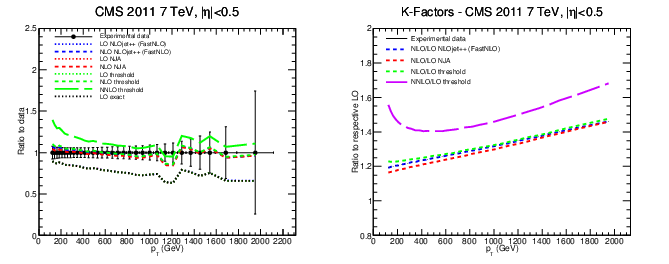 figure cms-bin1.png