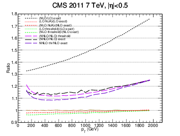 figure cms-bin1gg-ratio.png