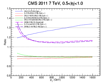 figure cms-bin2-ratio.png