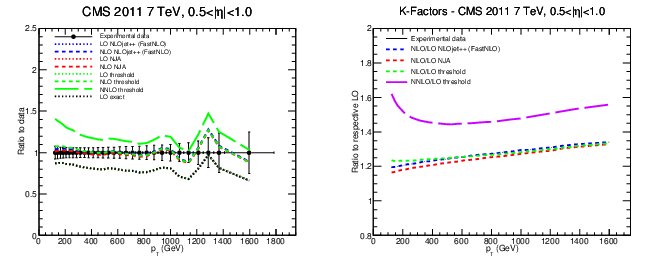 figure cms-bin2.png