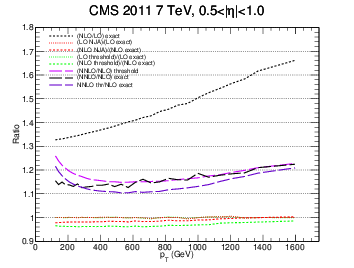 figure cms-bin2gg-ratio.png