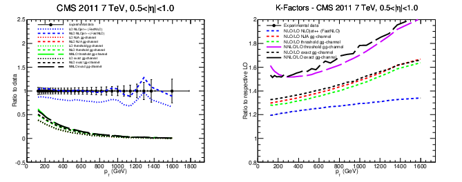 figure cms-bin2gg.png