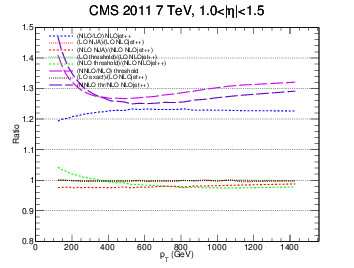 figure cms-bin3-ratio.png